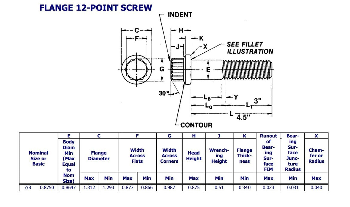 7/8"-9 x 4-1/2" 12 Point Flange Screw Coarse Hardened Steel Grade F C. Lot of 4