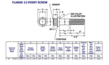 7/8"-9 x 4-1/2" 12 Point Flange Screw Coarse Hardened Steel Grade F C. Lot of 4